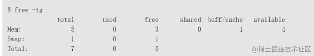 帮助你检查Linux系统内存及其使用情况的命令帮助你检查Linux系统内存及其使用情况的命令