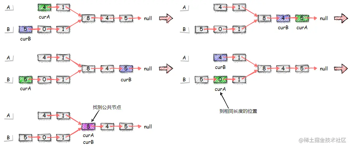 两个链表找第一个公共节点
