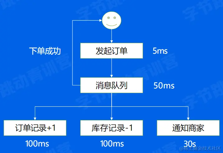 image-20220604103700638