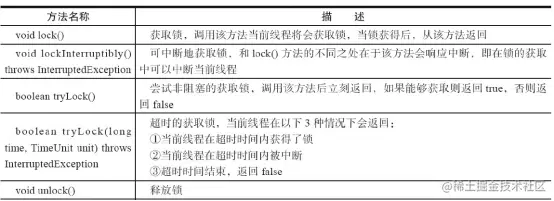 lock的方法解析