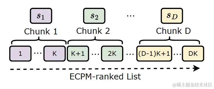 图41 基于块的采样