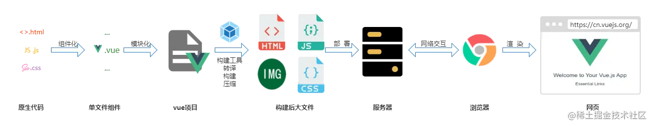 vue渲染流程.png