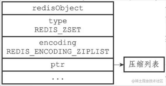 ziplist 编码的 zset 对象