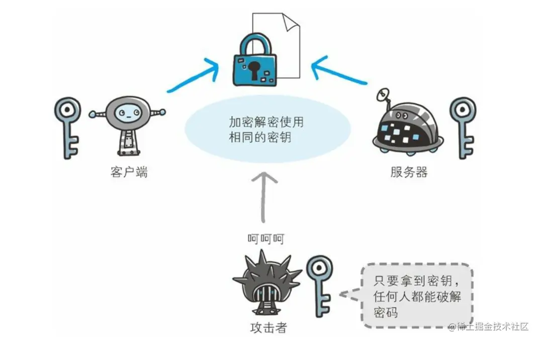 image-20220213154442752