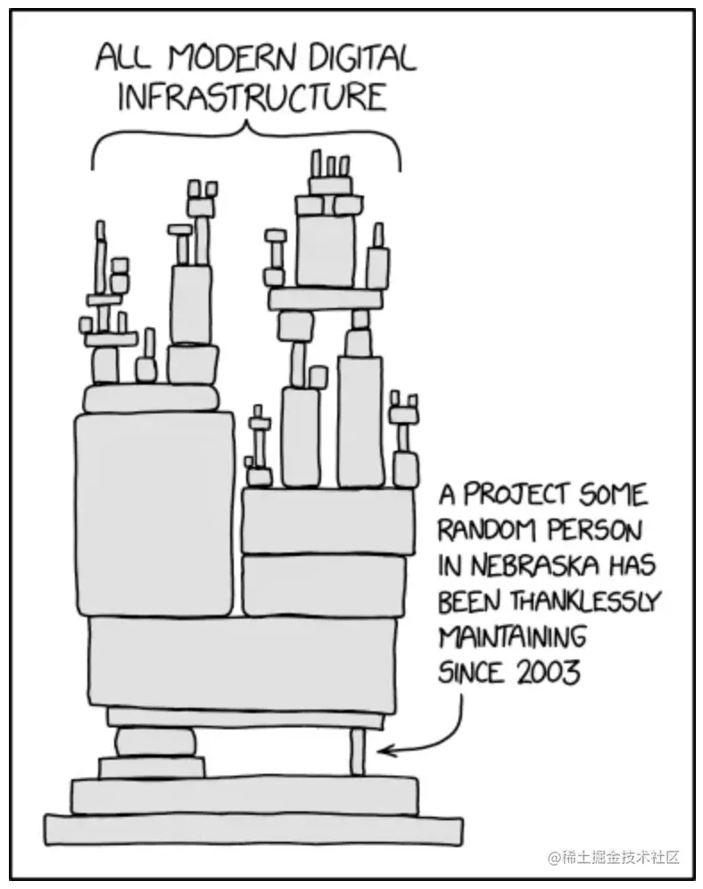 XKCD 漫画 Dependency