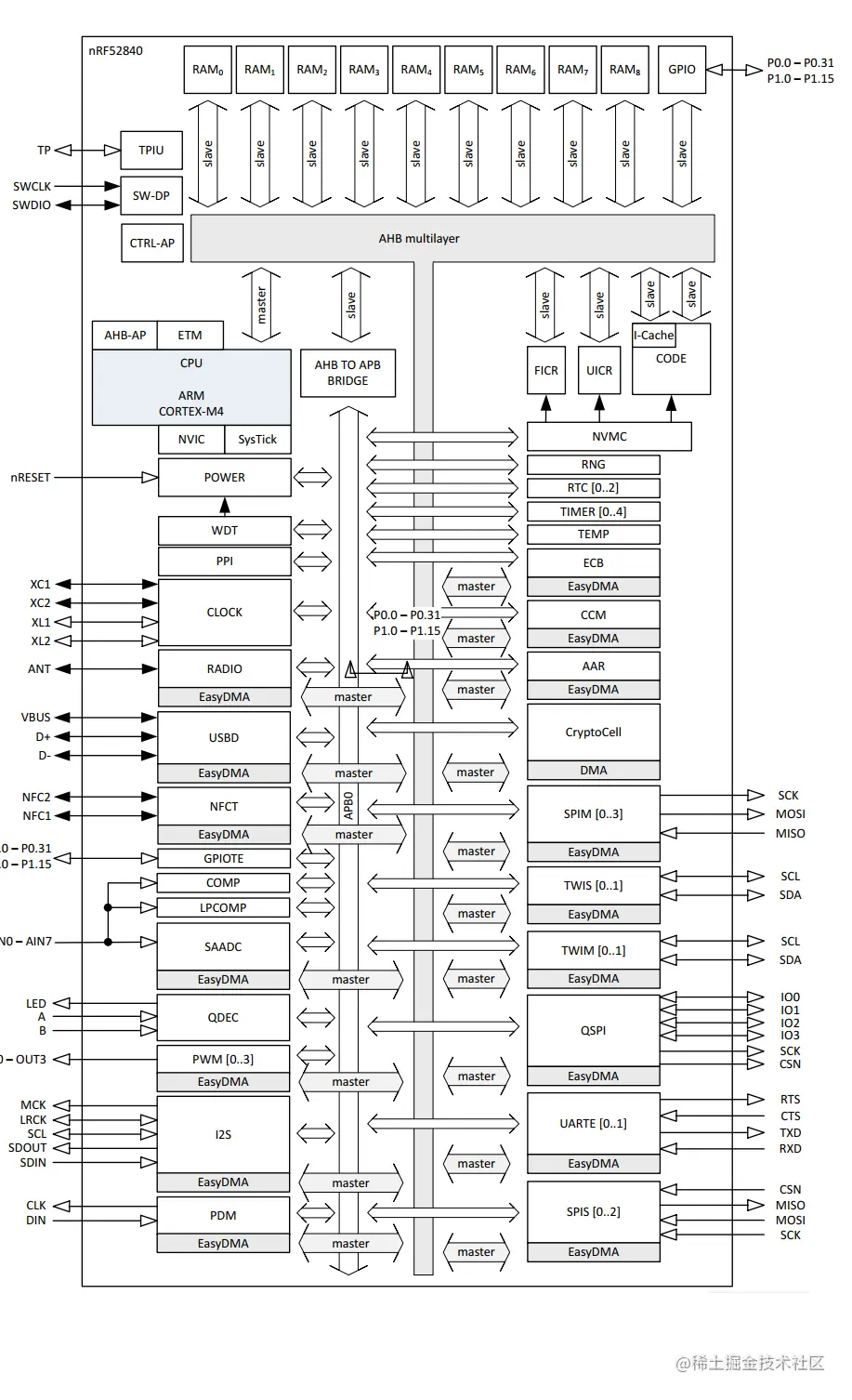 Block diagram