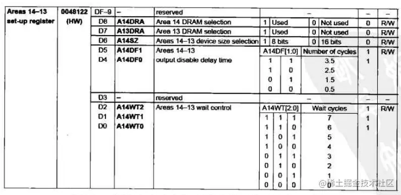 用以设定CPU外部存储器行为模式的寄存器实例