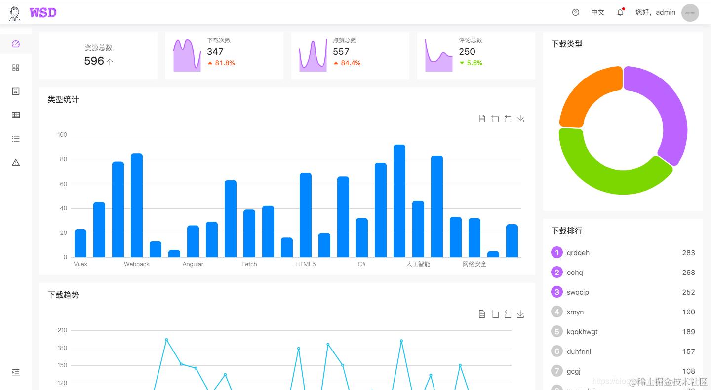 侧边栏收缩效果