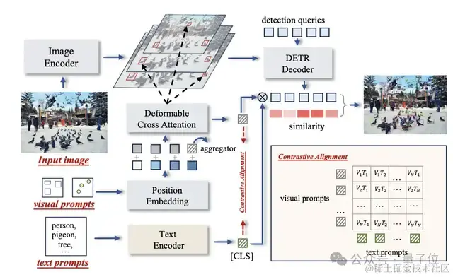 吉娃娃or松饼难题被解决！IDEA研究院新模型打通文本视觉Prompt