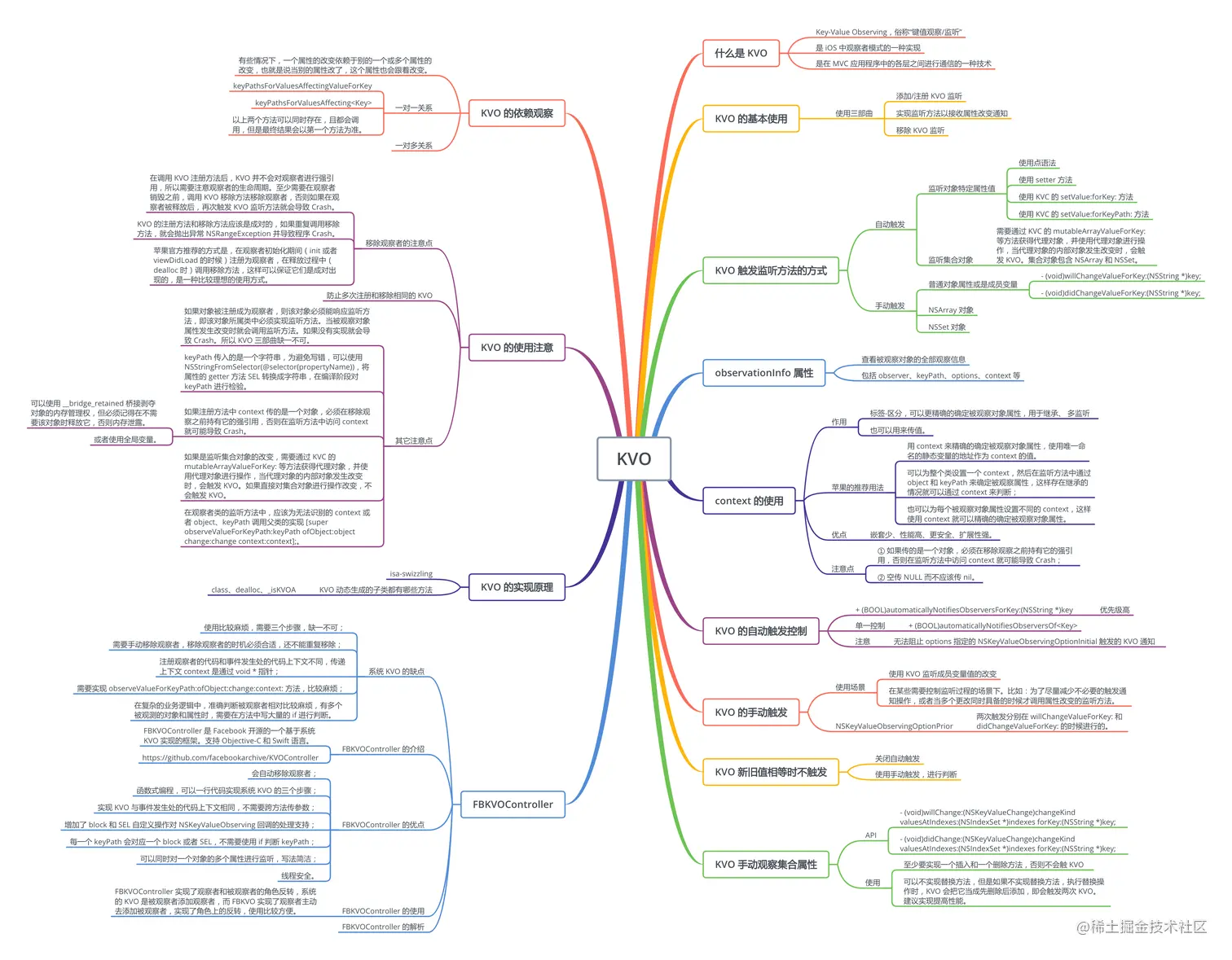 KVO.png
