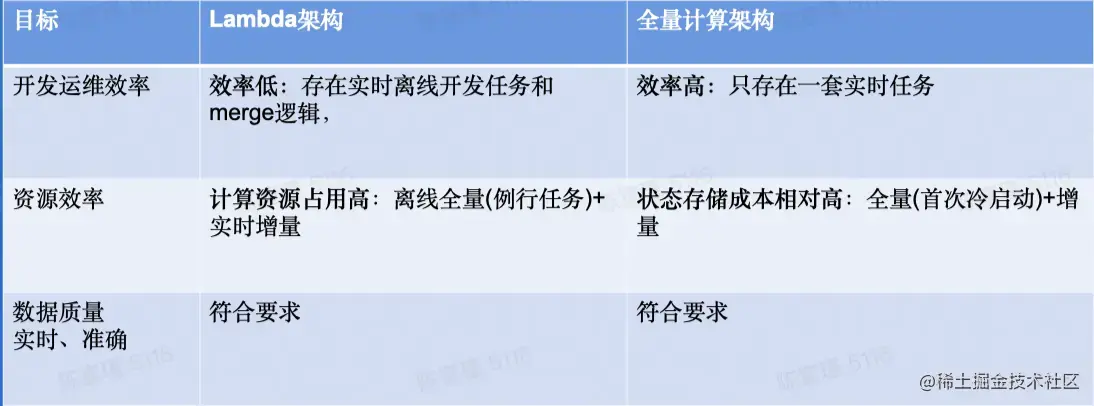 截屏2022-08-17 14.18.05.png