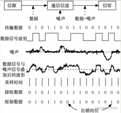 image-20220921201242918