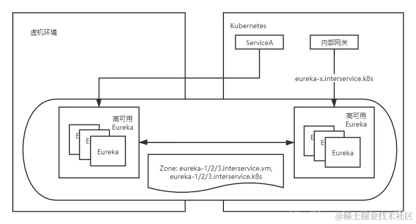 Kubernetes实战指南：零宕机无缝迁移Spring Cloud至k8s