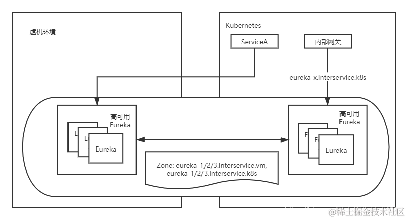 Kubernetes实战指南：零宕机无缝迁移Spring Cloud至k8s