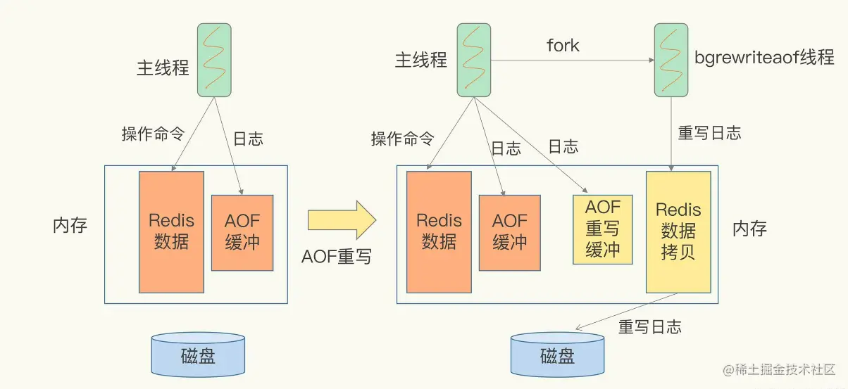 image-20221106222632785