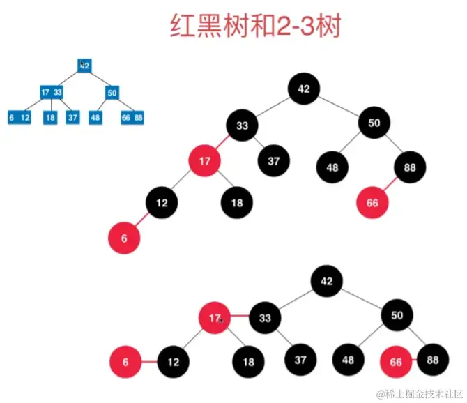 红黑树与2-3树