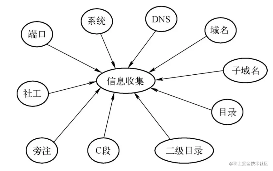 image-20220521150509543