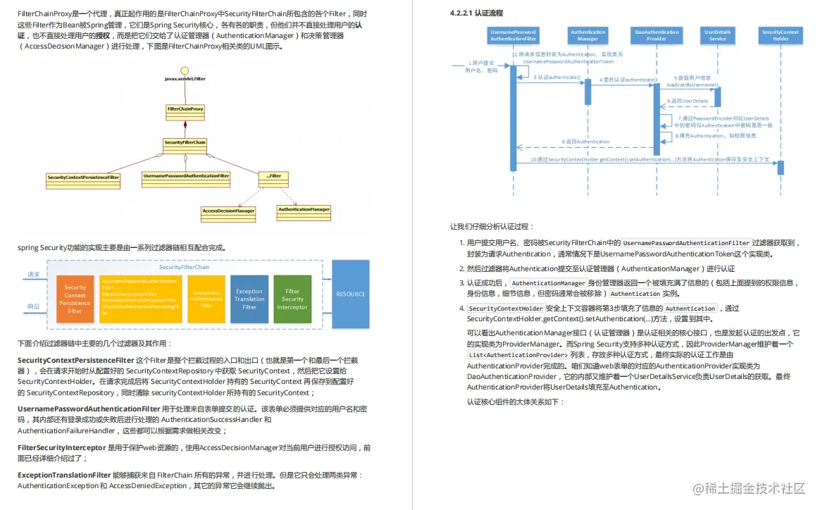 爆肝了！阿里出版的这份Spring Security源码手册，狂揽GitHub榜首