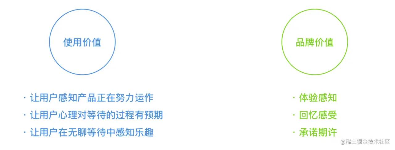 浅谈“加载刷新”与“品牌设计”的思考