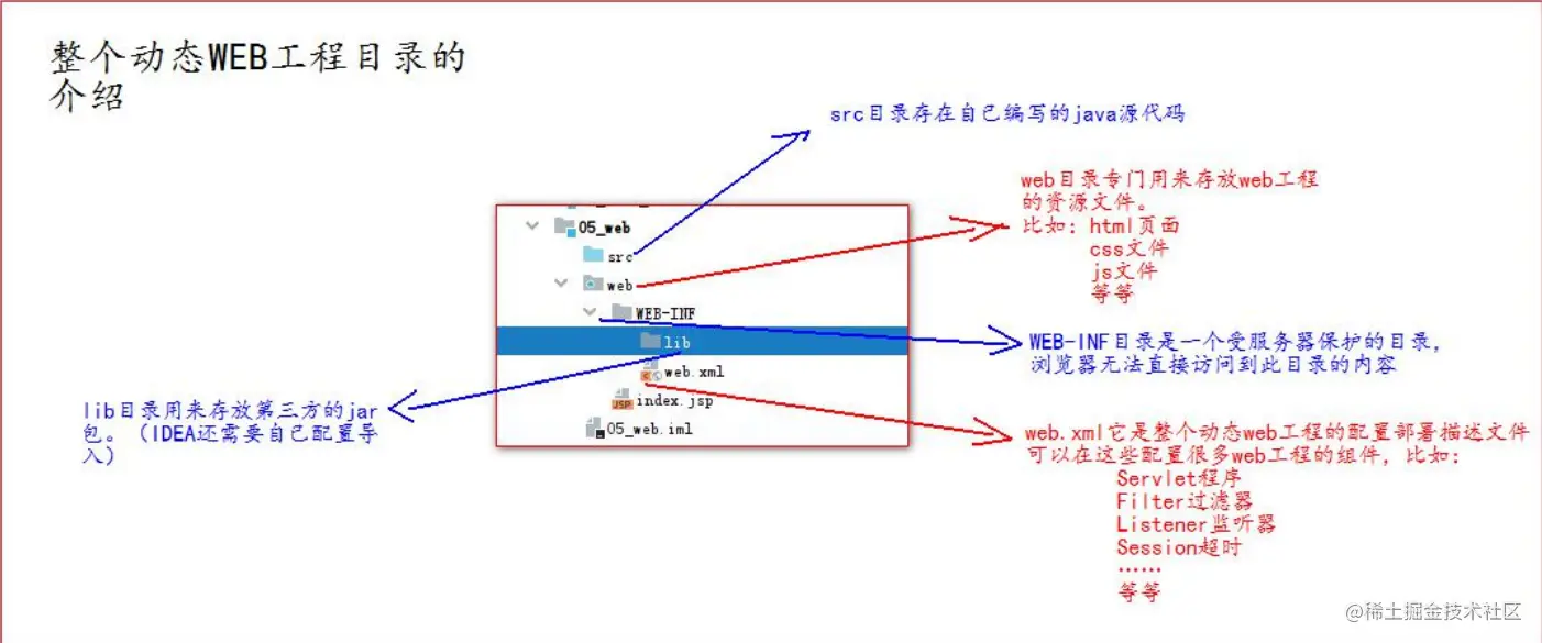 image-20211223221416597