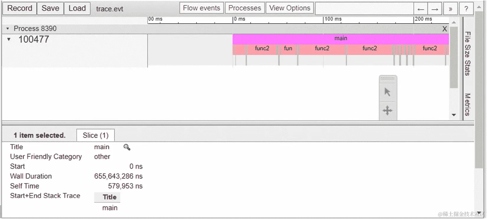 图 11.2 - 由 llvm-xray 生成的 Chrome 跟踪查看器可视化
