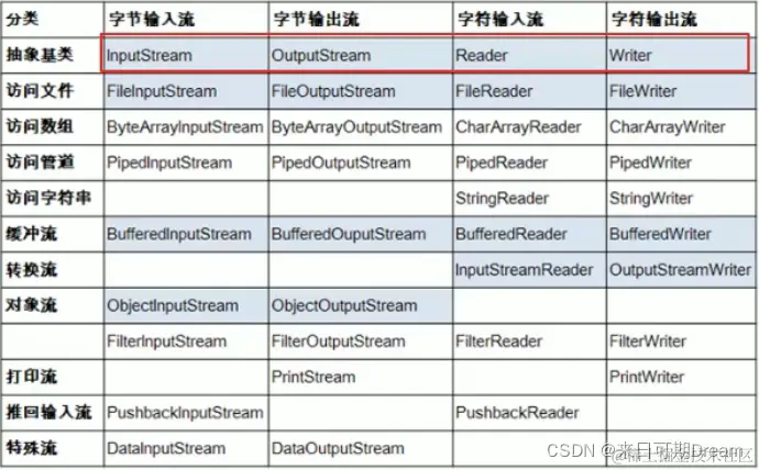 请添加图片描述