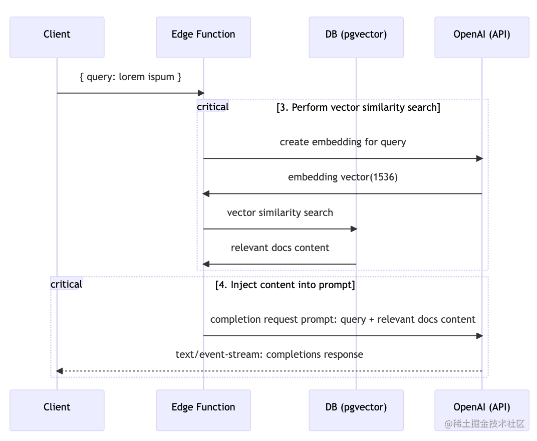 使用 Embeddings 将自建知识库接入 OpenAI - 掘金