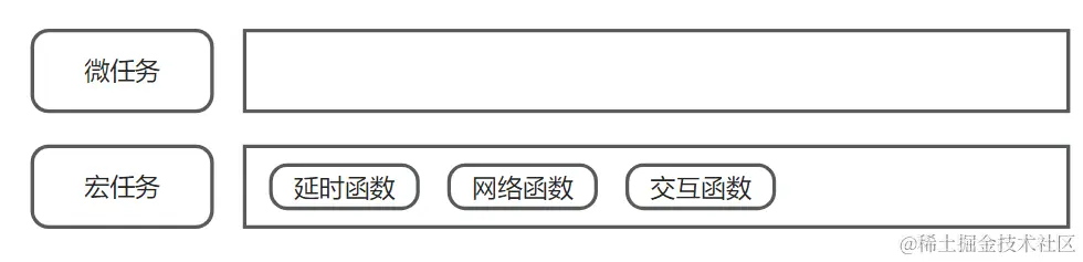 JS事件循环(Event Loop)改了？宏任务不存在了？让我们来看看最新的是什么样的