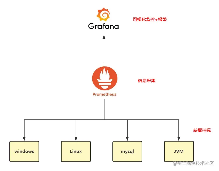 image-20220119175753991