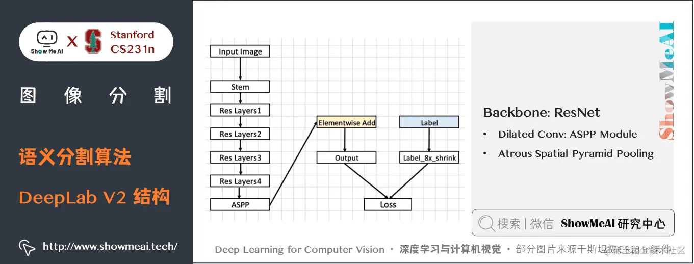 语义分割算法; DeepLab V2 结构