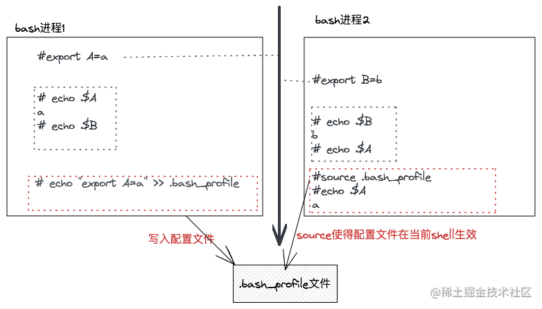 环境变量 History和shell 二 掘金