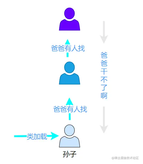 双亲委派机制