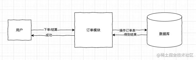 图解分布式之：最终一致性，一致只会迟到，但绝不缺席