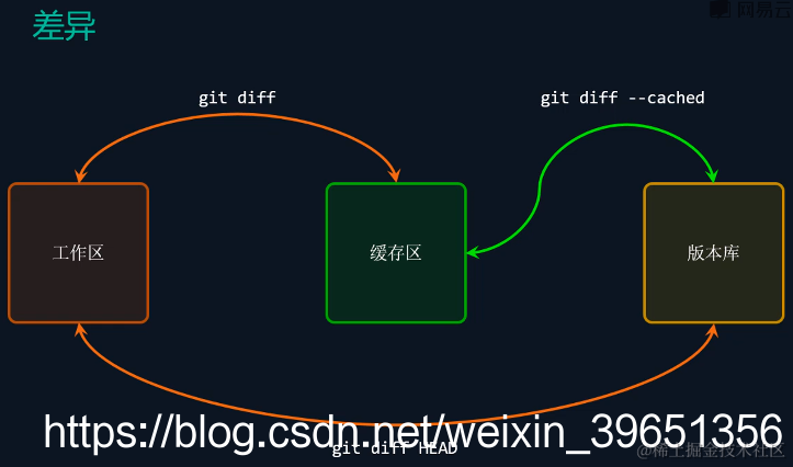 [外链图片转存失败,源站可能有防盗链机制,建议将图片保存下来直接上传(img-w2at3uul-1570009574812)(en-resource://database/3821:1)]