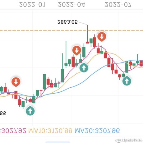 aoao于2022-10-28 15:35发布的图片