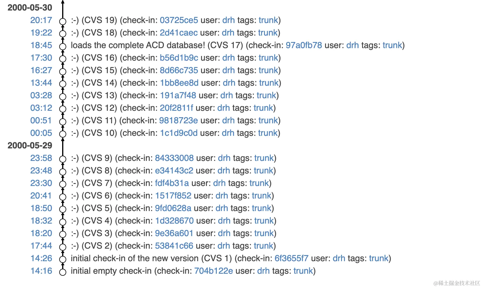 SQLite第一版的提交历史记录