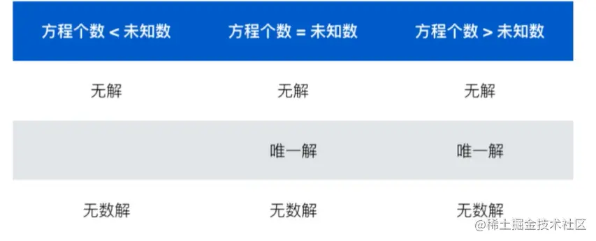 image-20221127161626932