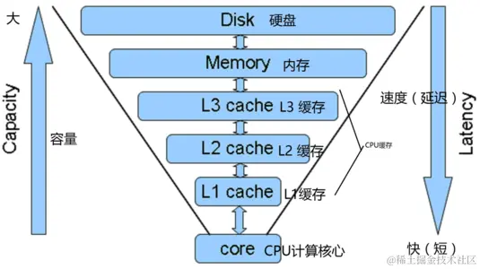 CPU-Cache.jpg