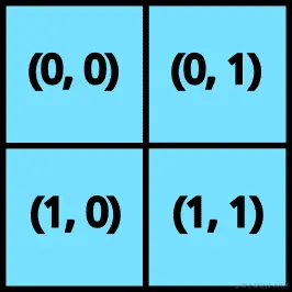 一个二维网格的可视化