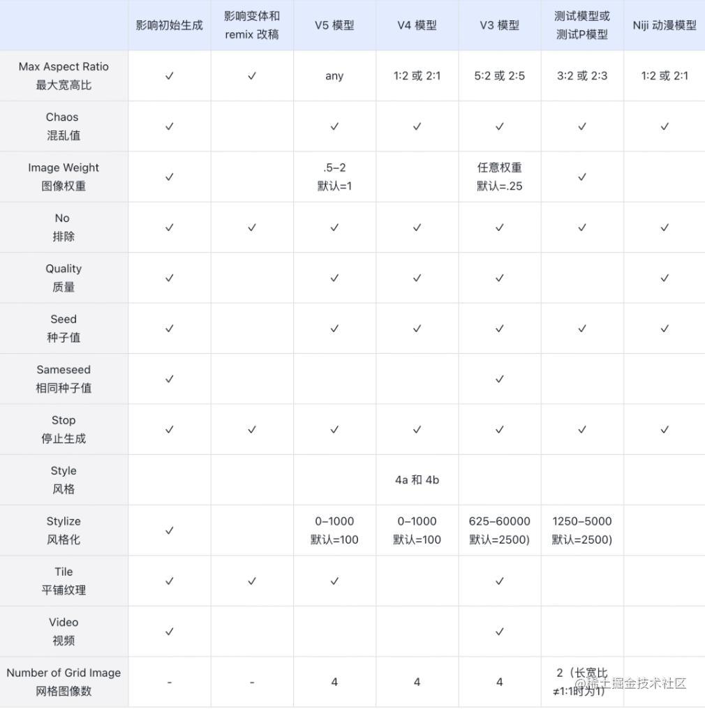 开源MJ提示词工具,让你秒变MJ大师 - 掘金
