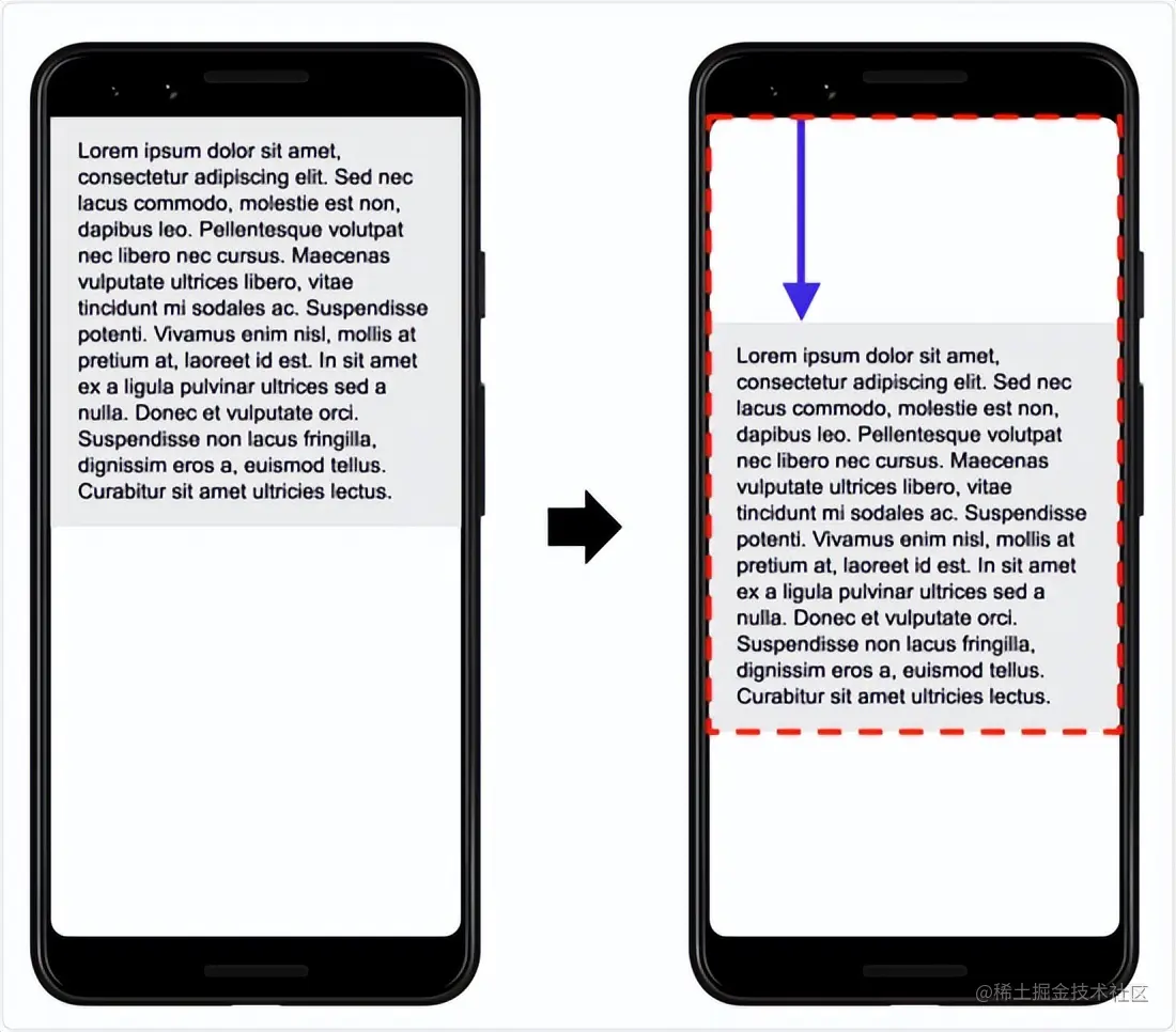 京东PLUS前端H5性能优化实践
