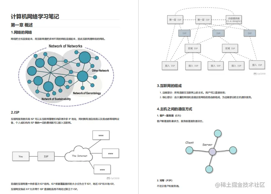 43张图详解计算机网络，看这一篇就够了（建议收藏）