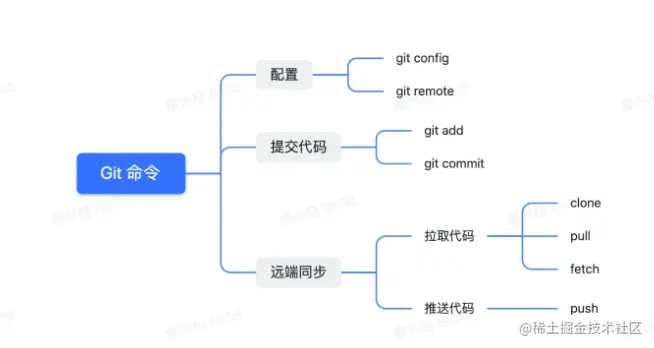 image-20220526104421065