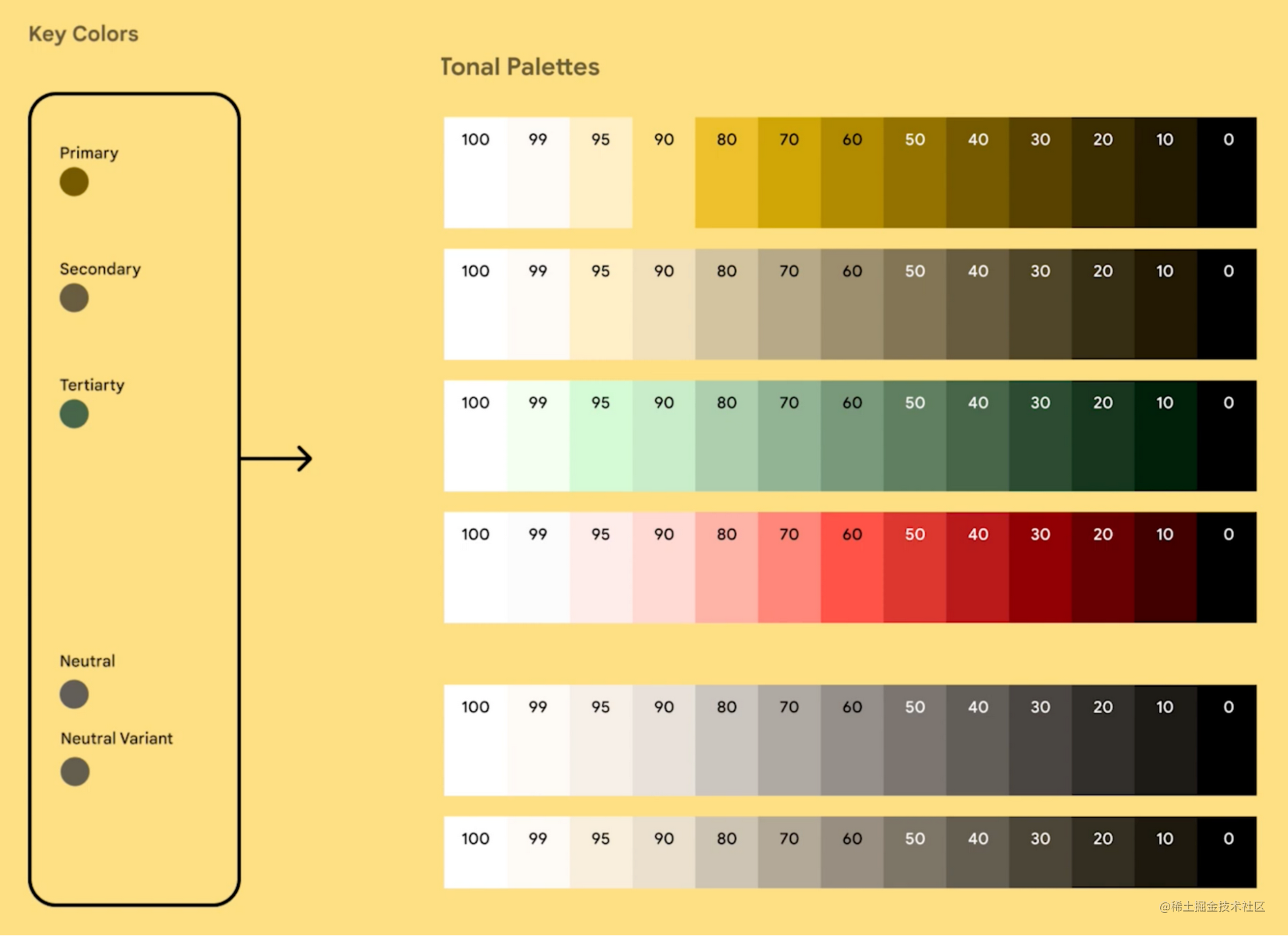 △ Generar paleta a partir de colores clave