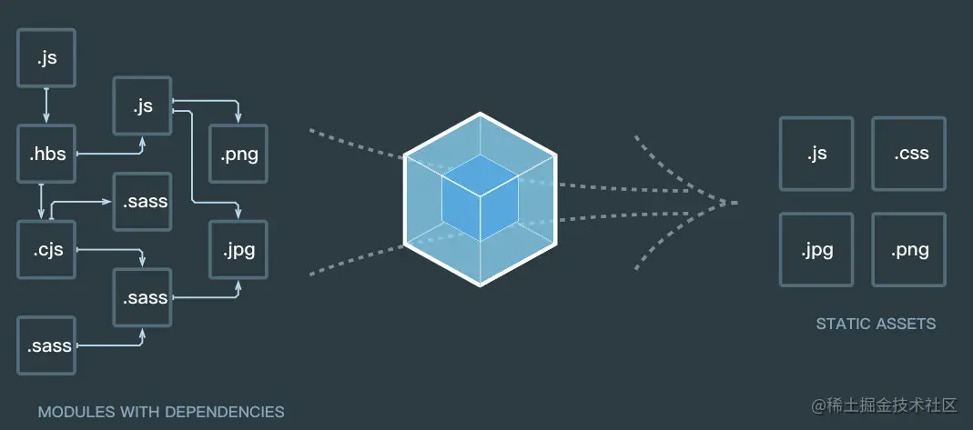 webpack
