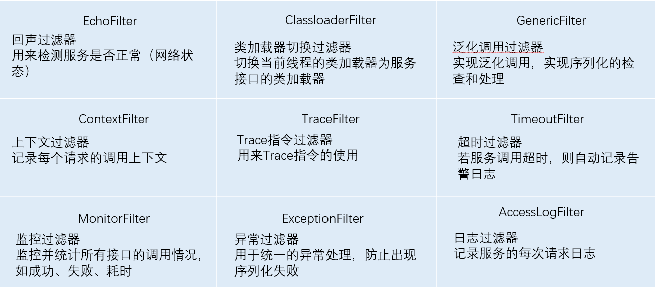 Dubbo架构设计与源码解析（三）责任链模式