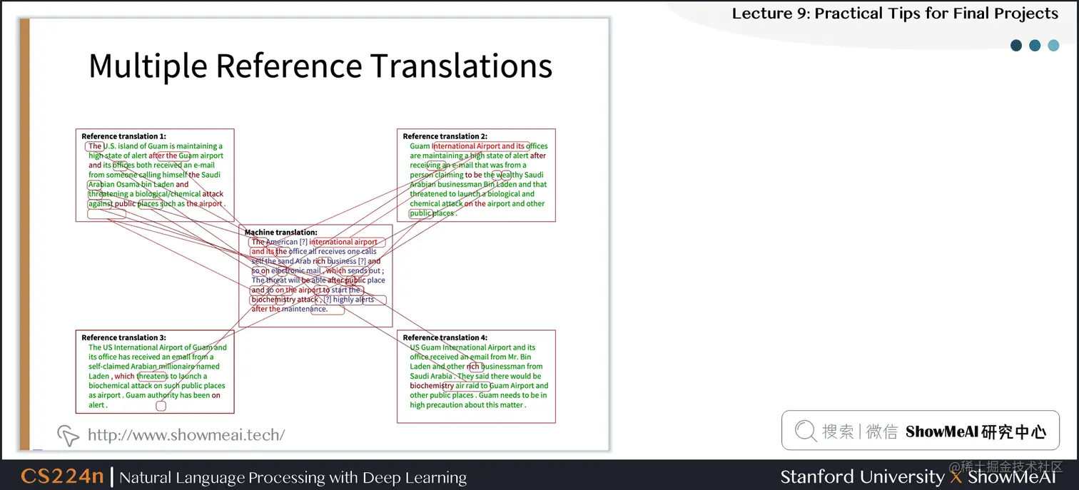 Multiple Reference Translations