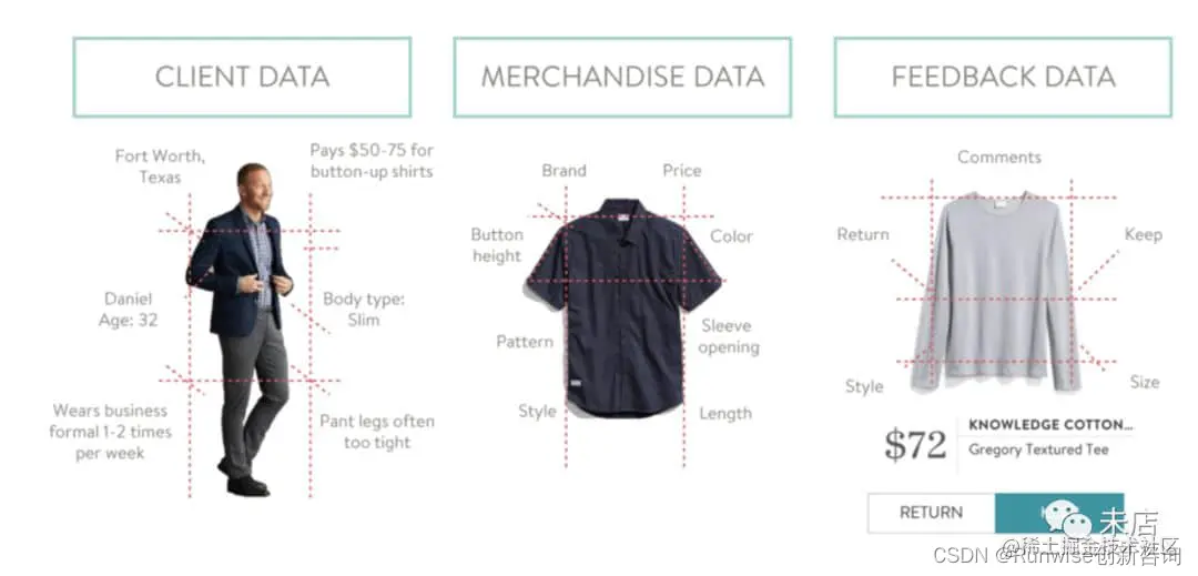 Stitch Fix造型档案