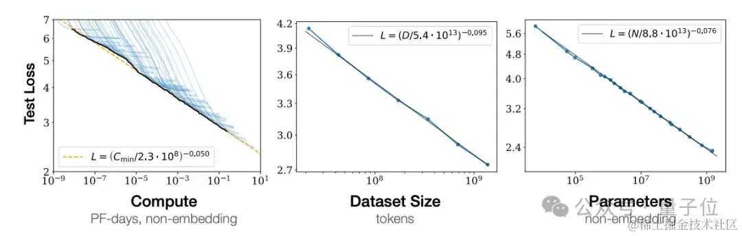 Hinton揭秘Ilya成长历程：Scaling Law是他学生时代就有的直觉