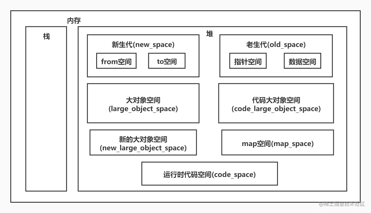 new_large_object_space
